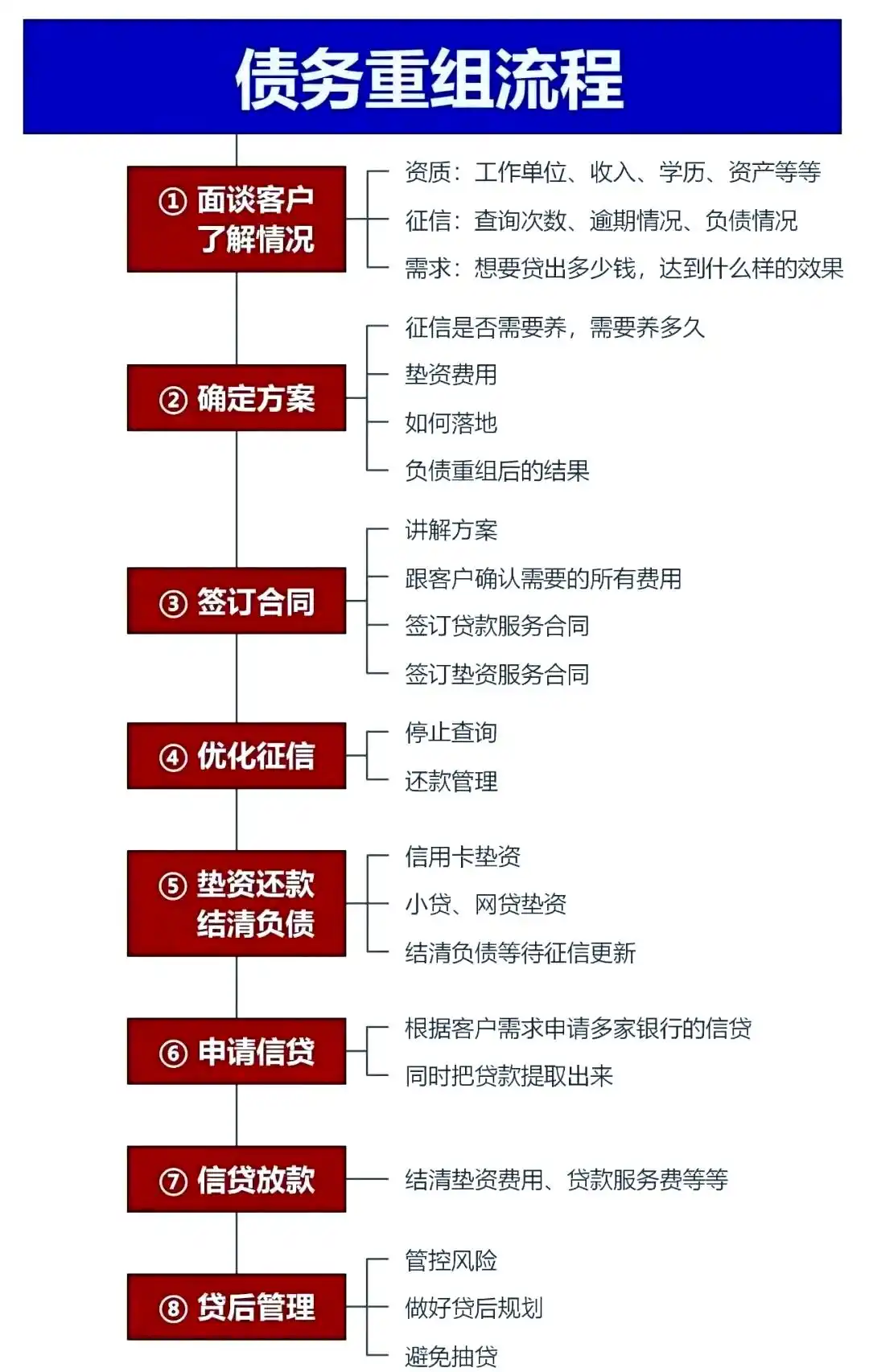 在柳州，中小企业也可以债务重组吗？